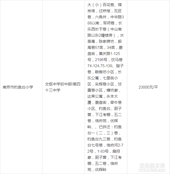 2015年南京秦淮区最新中小学学区房划分一览