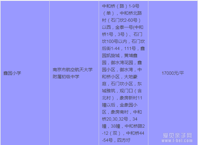 2015年南京秦淮区最新中小学学区房划分一览