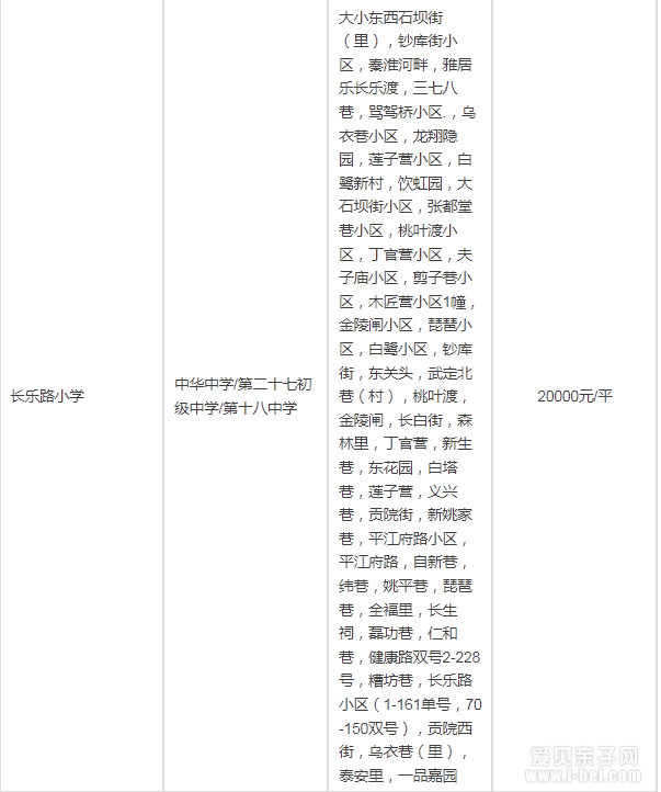2015年南京秦淮区最新中小学学区房划分一览
