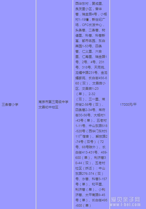 2015年南京秦淮区最新中小学学区房划分一览