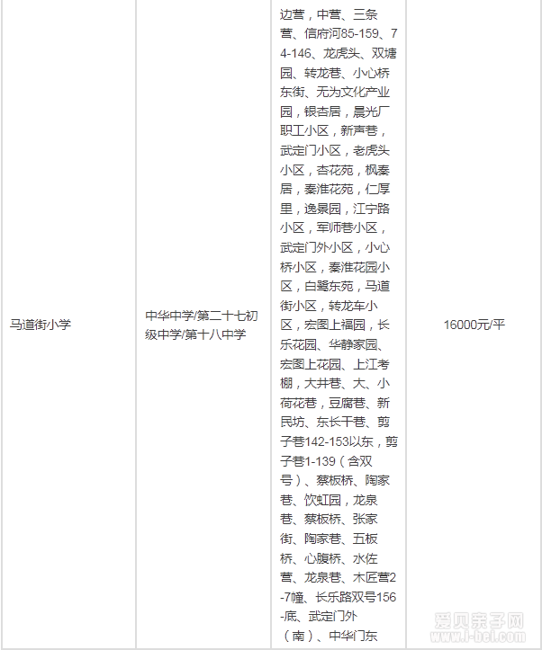 2015年南京秦淮区最新中小学学区房划分一览