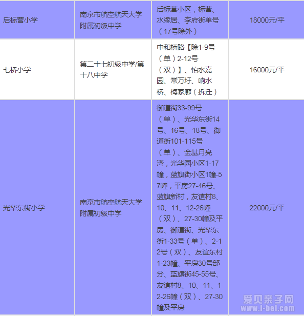 2015年南京秦淮区最新中小学学区房划分一览