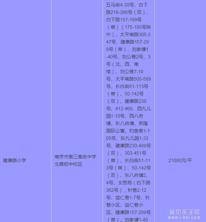 2015年南京秦淮区最新中小学学区房划分一览