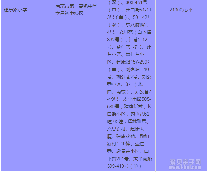 2015年南京秦淮区最新中小学学区房划分一览
