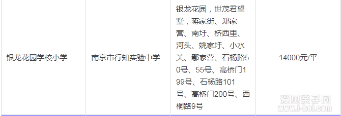 2015年南京秦淮区最新中小学学区房划分一览