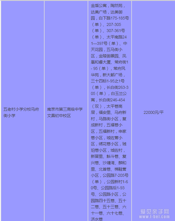 2015年南京秦淮区最新中小学学区房划分一览