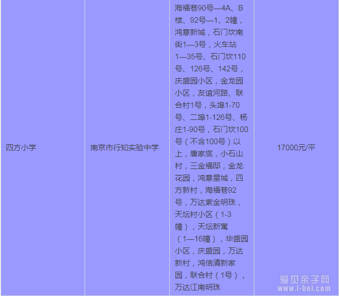 2015年南京秦淮区最新中小学学区房划分一览