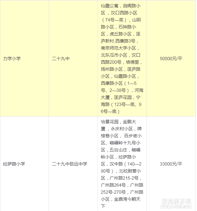 2015南京鼓楼区区最新最全的学区划分
