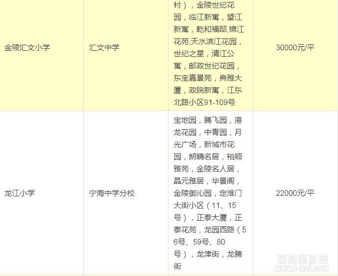 2015南京鼓楼区区最新最全的学区划分