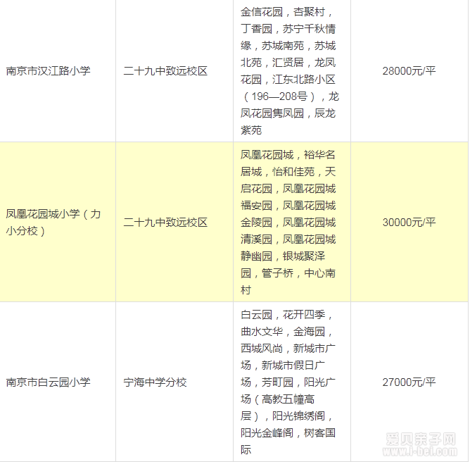 2015南京鼓楼区区最新最全的学区划分