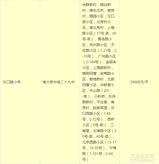 2015南京鼓楼区区最新最全的学区划分
