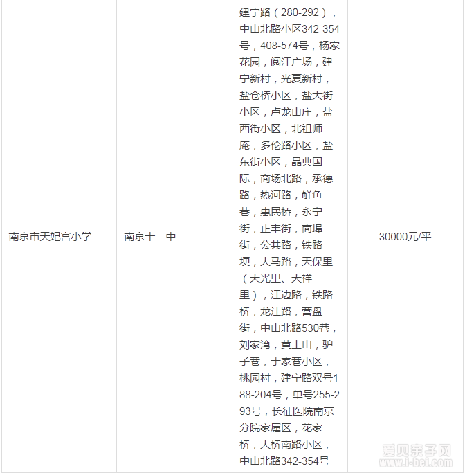 2015南京鼓楼区区最新最全的学区划分
