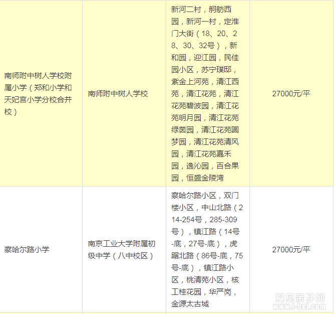 2015南京鼓楼区区最新最全的学区划分