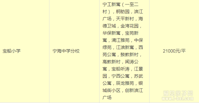 2015南京鼓楼区区最新最全的学区划分