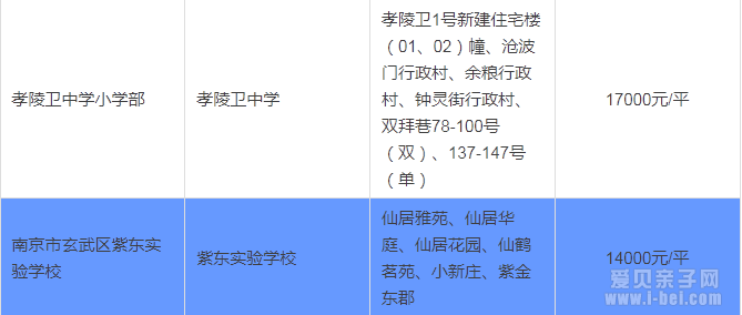 2015ϾСѧѧ