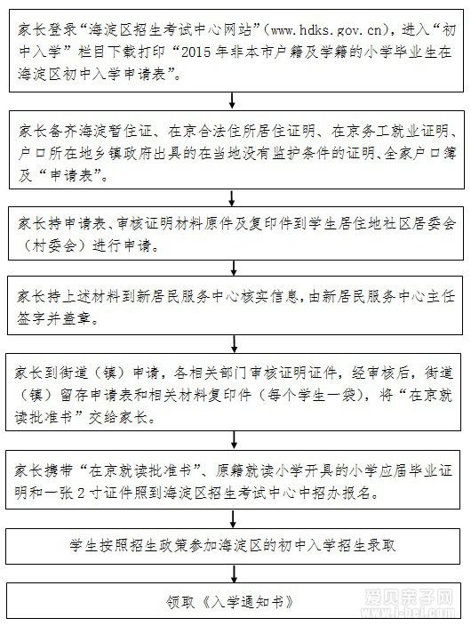 北京海淀区非京籍和学籍2015年小升初入学流程