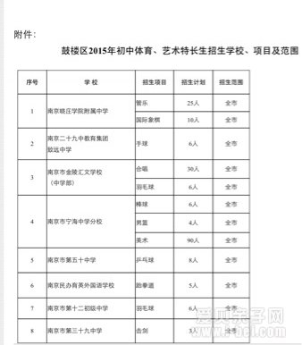 2015Ͼ¥س