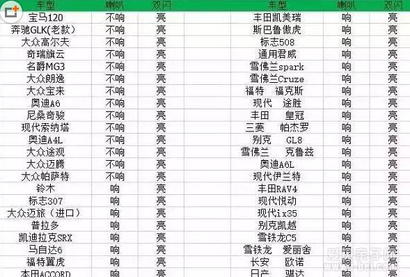 被困车内如何自救？