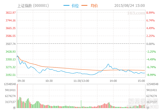 ȫѪϴ ָ8.49% 8յ