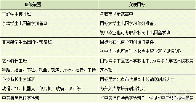 北京科迪实验中学2016年小升初招生简章