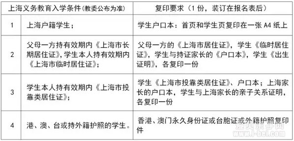 上海民办尚德实验学校(国内部)2016年插班生考核信息