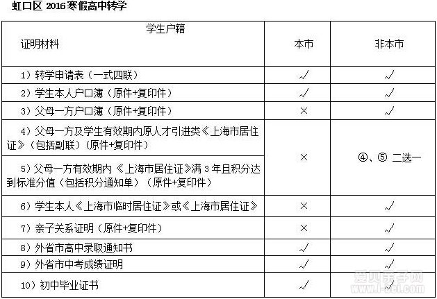 上海市虹口区中小学2016年寒假转学通知