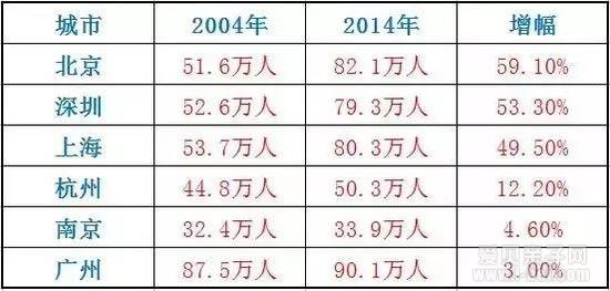 教育部“放大招”你的学区房可能白买了