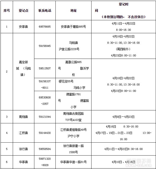 2016年嘉定区各街镇初中、小学入学信息登记安排