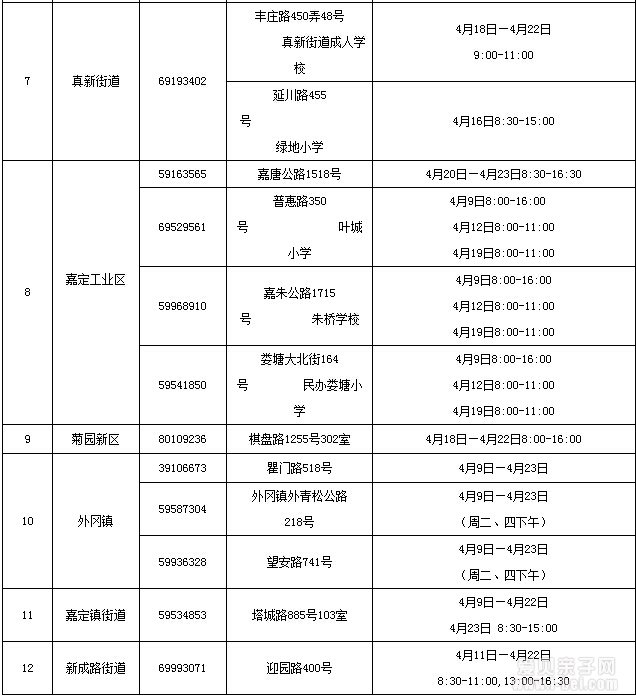 2016年嘉定区各街镇初中、小学入学信息登记安排