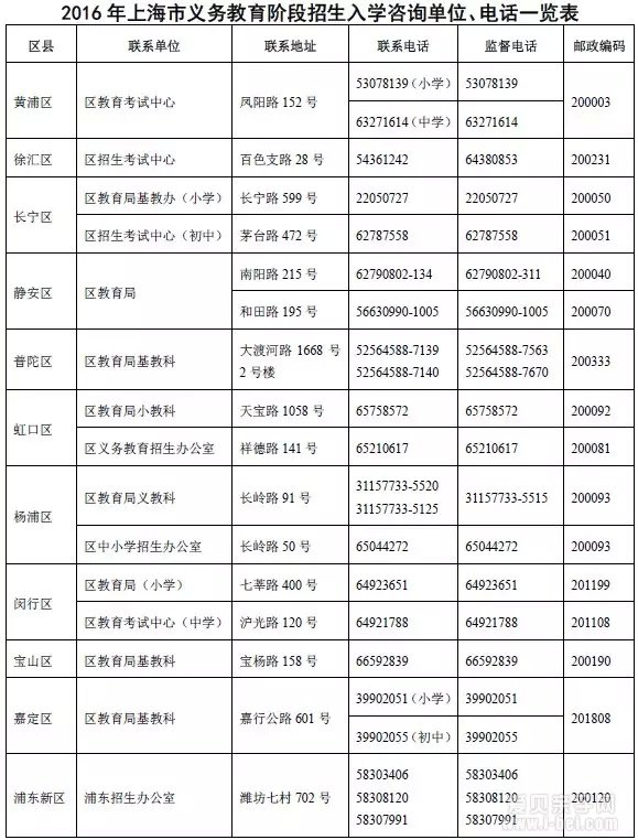 上海市2016年各区小升初政策查询官网地址
