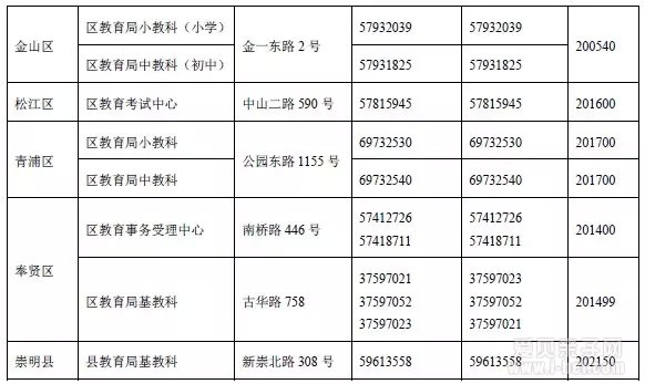 上海市2016年各区小升初政策查询官网地址