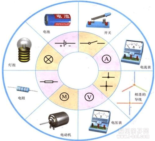 中考物理知识点归纳