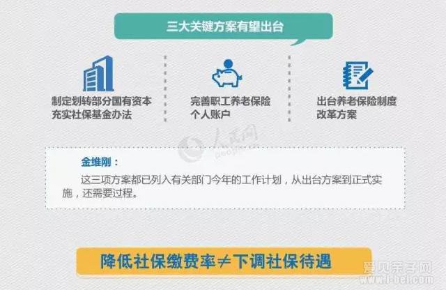 定了!社保缴费要降了!