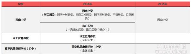 2016ϺѧԿڱ仯ЩСѧٶԿصѧ