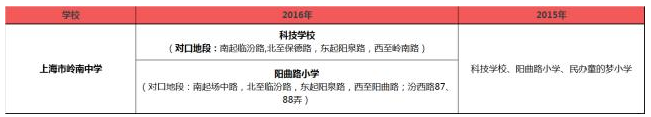 2016ϺѧԿڱ仯ЩСѧٶԿصѧ