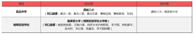 2016ϺѧԿڱ仯ЩСѧٶԿصѧ