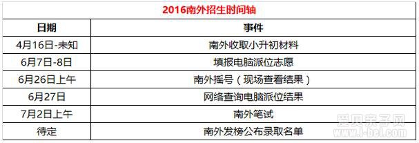 2016南京外国语学校小升初报名登记详情