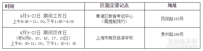 2016ϺָѧϢǼǵ