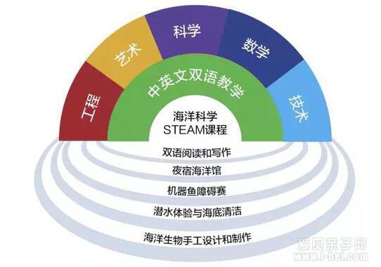 2016年金中河西分校引进美式STEAM课程