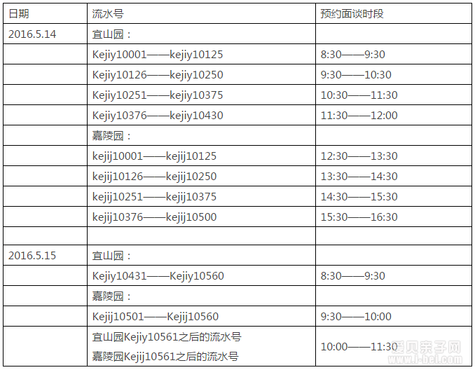 徐汇区科技幼儿园2016年招生简章