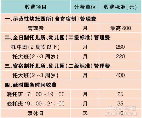 2016年上海市幼儿园入园流程及收费标准