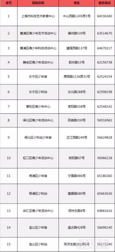2016年上海各区少年宫暑秋班招生计划及报名时间