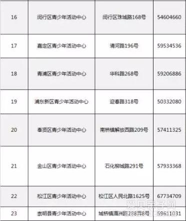 2016年上海各区少年宫暑秋班招生计划及报名时间
