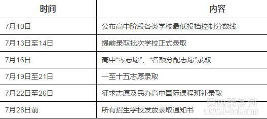 2016Ϻпɼ߿ɼʱ䡢ѯʽ