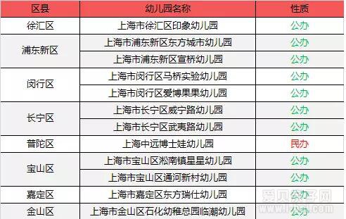 2016年沪上12所新增一级幼儿园大盘点