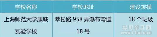 今年9月闵行、浦东14所新建校舍投入使用