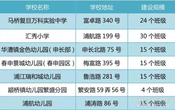 今年9月闵行、浦东14所新建校舍投入使用