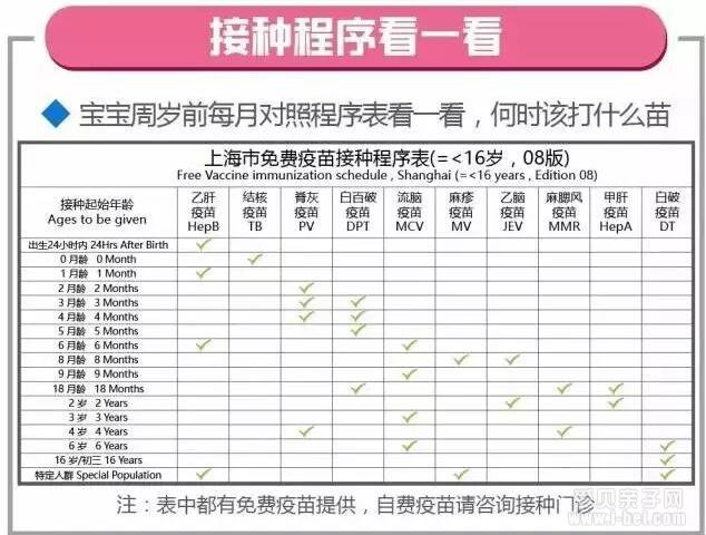 上海孩子0-16岁要打哪些预防针