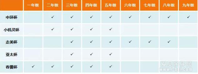 2017年上海各大杯赛报名、考试时间汇总
