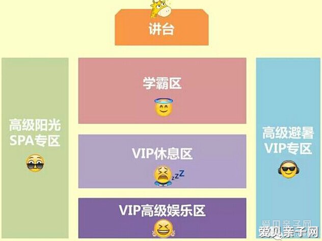 爸妈心目中的理想座位:中间、靠前,但别是第一排